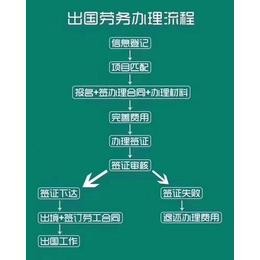 一个新手怎么做劳务中介 个人申请劳务公司流程