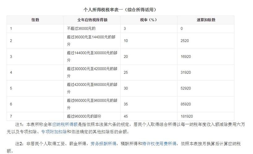 一月挣3万到5万的工作 一月挣3万到5万的工作交多少税