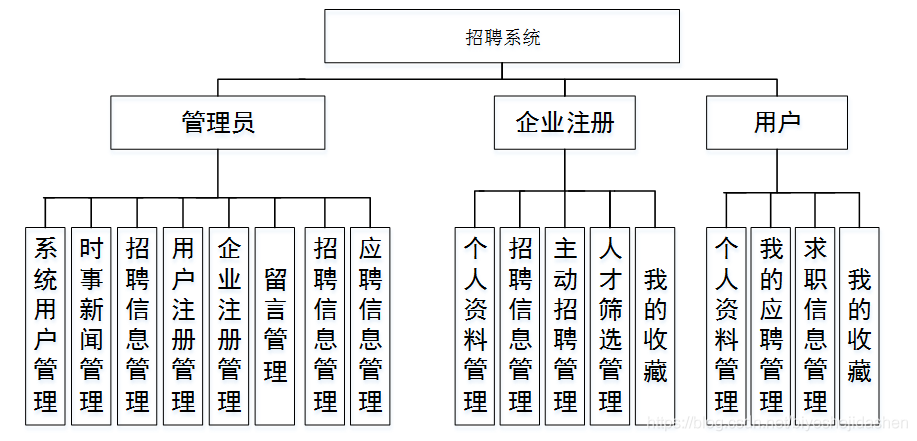 一种本地招聘系统叫什么