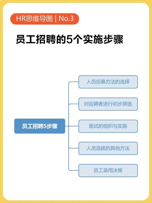 一般招聘员工的话怎么招聘 招聘员工最快方法