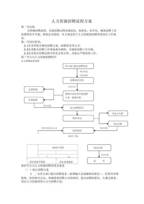 一般招聘流程是什么 一般的招聘流程是怎样的