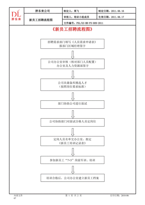 一般招聘流程是什么意思呀 招聘流程属于什么流程