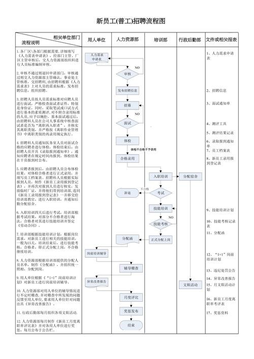 一般招聘流程需要多久 招聘的整个流程有哪些