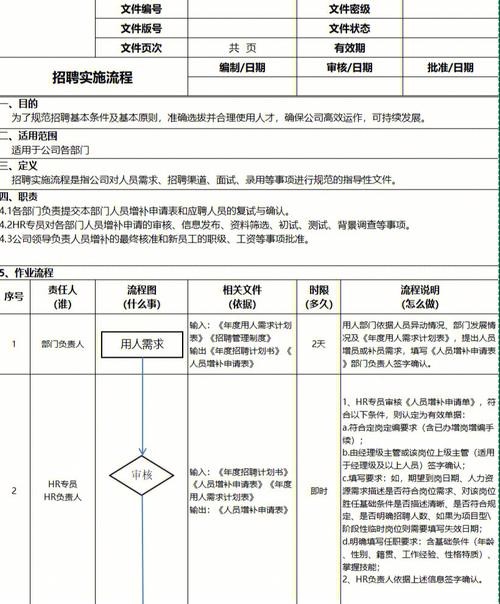 一般招聘流程需要多久才能成功 一般招聘时间会持续多久