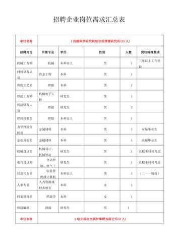 一般招聘要求有哪些 招聘一般都有哪些岗位