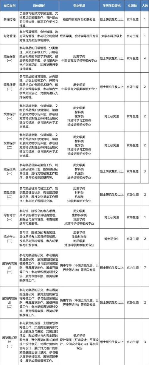 一般招聘要求有哪些 招聘一般都有哪些岗位