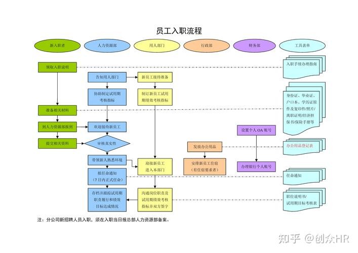 一般的招聘流程是怎样的呢英文 一般招聘流程包括