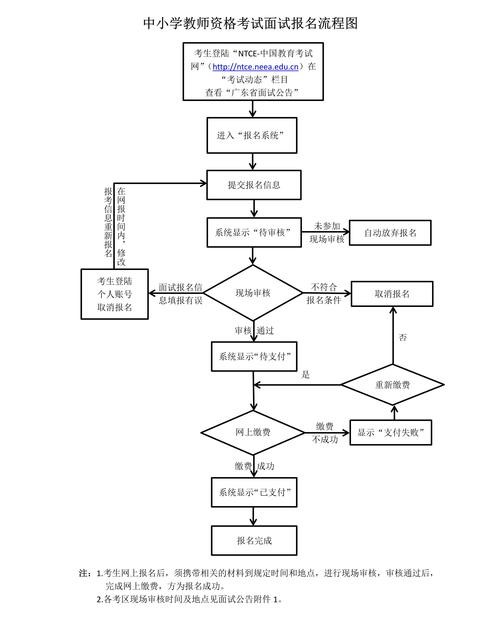 一般的面试流程是什么 一般面试的基本流程