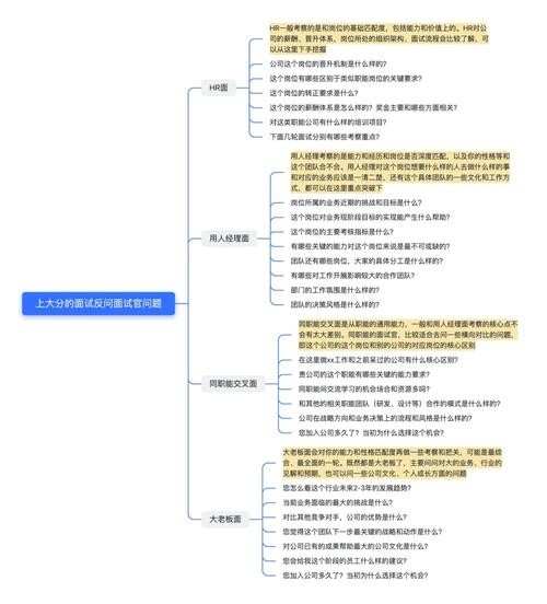 一般面试分为几个阶段 面试可以分为哪三个阶段