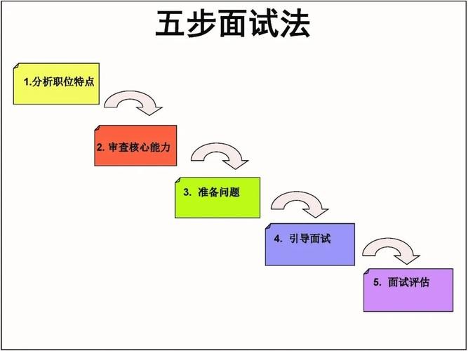 一般面试流程 面试的详细流程