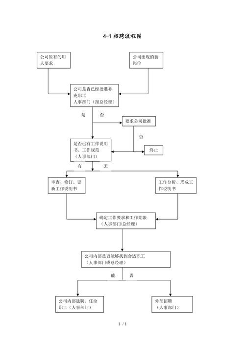 一般面试流程几天能上班 一般面试流程几天能上班呀