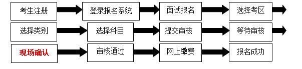 一般面试的基本流程 面试的正常流程