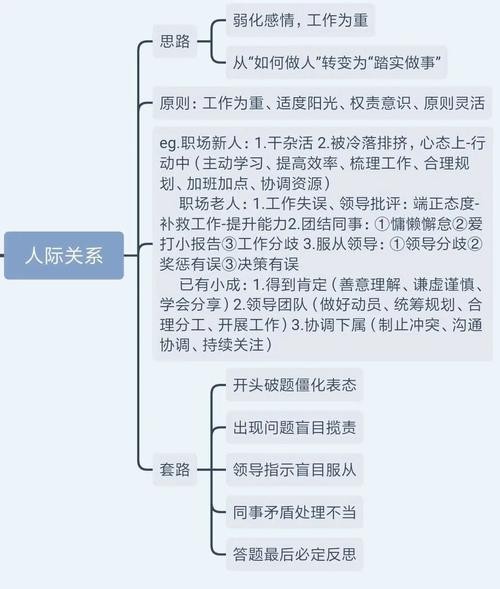 一般面试过程分为几个阶段 面试有哪几个阶段