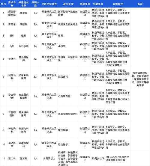 丁香人才网发布招聘信息多少钱 丁香人才网有用吗