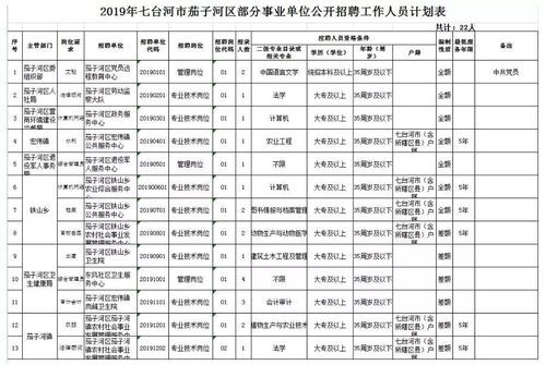 七台河市本地招聘司机 七台河 招聘 同城 全职