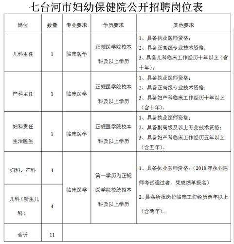 七台河市本地招聘有哪些 七台河市本地招聘有哪些网站