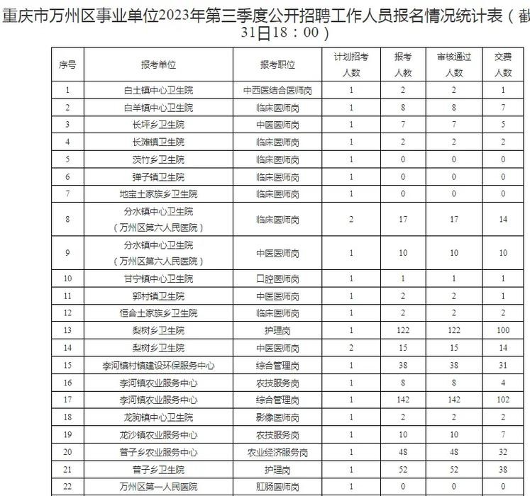 万州本地招聘会计 万州本地招聘会计信息