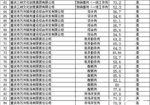 万州本地新闻网招聘 万州新闻电话号码是多少