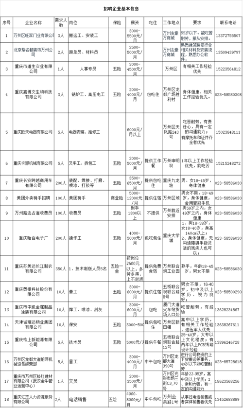 万州本地新闻网招聘 万州新闻电话号码是多少