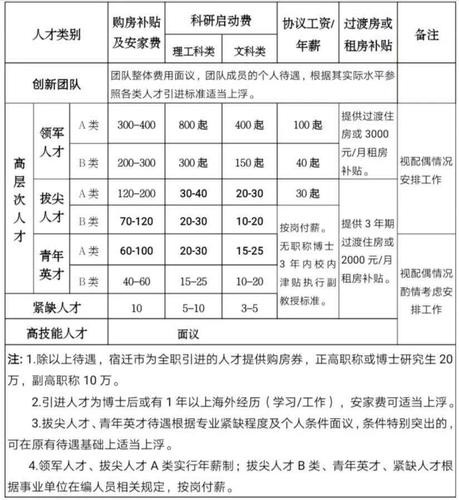 万江本地招聘哪家工资高 万江人才网招聘信息_万江全职招聘