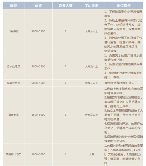 万江本地招聘网电话多少 万江本地招聘网电话多少号码