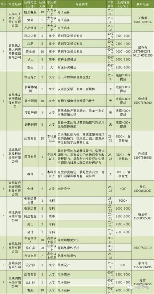 万江本地招聘网站有哪些 万江本地招聘网站有哪些网