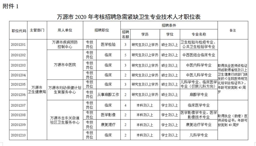 万源本地最近招聘信息 万源本地最近招聘信息网