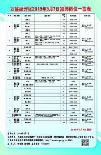 万盛本地招聘信息 万盛今天招聘职位