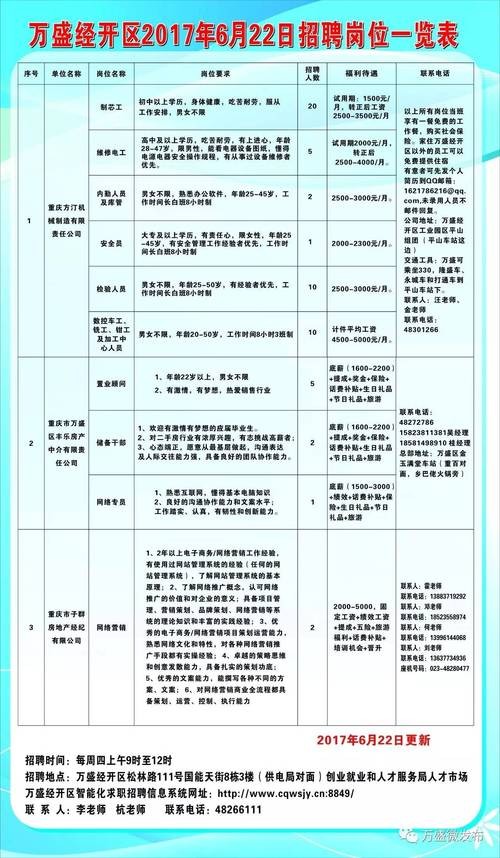 万盛本地招聘信息 万盛今天招聘职位