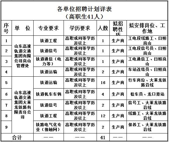 万盛本地招聘平台有哪些 万盛本地招聘平台有哪些岗位