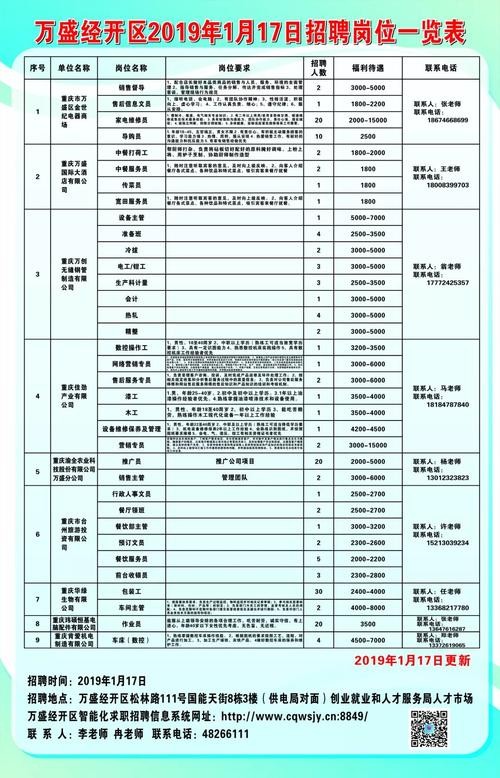 万盛本地招聘平台有哪些 万盛本地招聘平台有哪些岗位