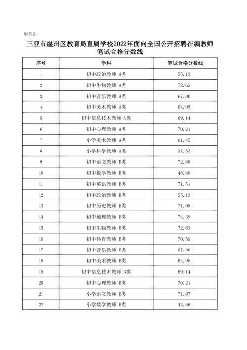 三亚崖州区本地招聘信息 海南三亚崖城招聘工作