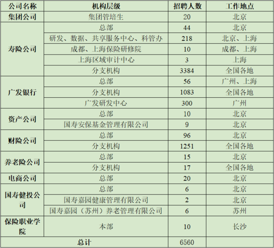 三亚有哪些本地银行招聘 三亚有多少家银行