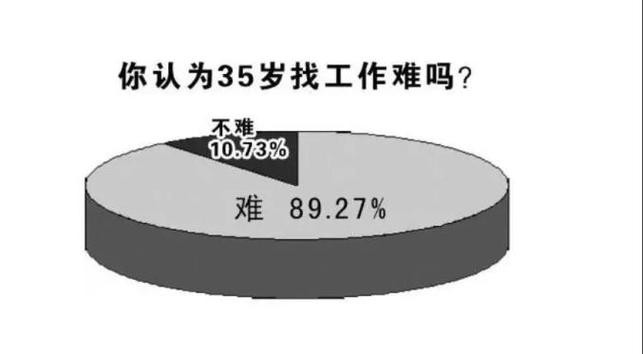 三十多岁找工作快崩溃了 三十多岁工作那么难找