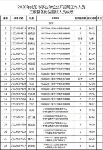 三原县本地招聘信息网 三原最新招聘信息2021