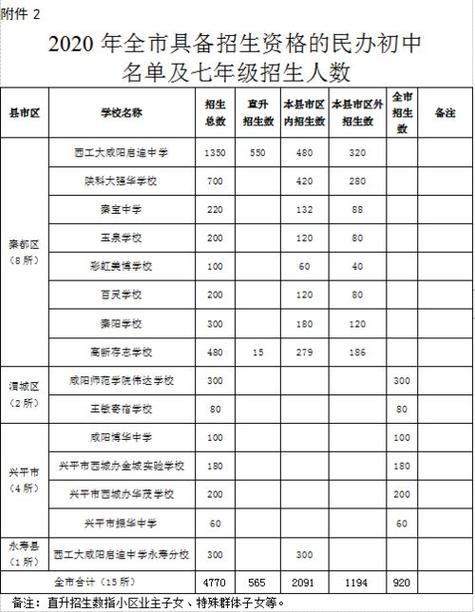 三原县本地招聘网 三原县2021年最新招聘信息