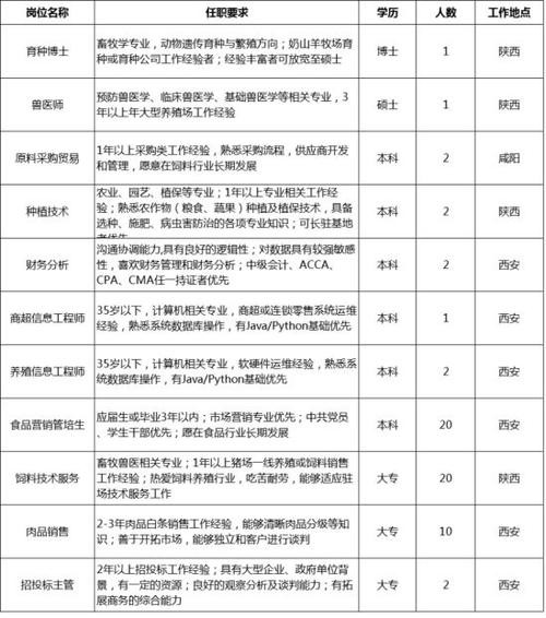 三原县本地招聘网站在哪 三原县招聘信息网