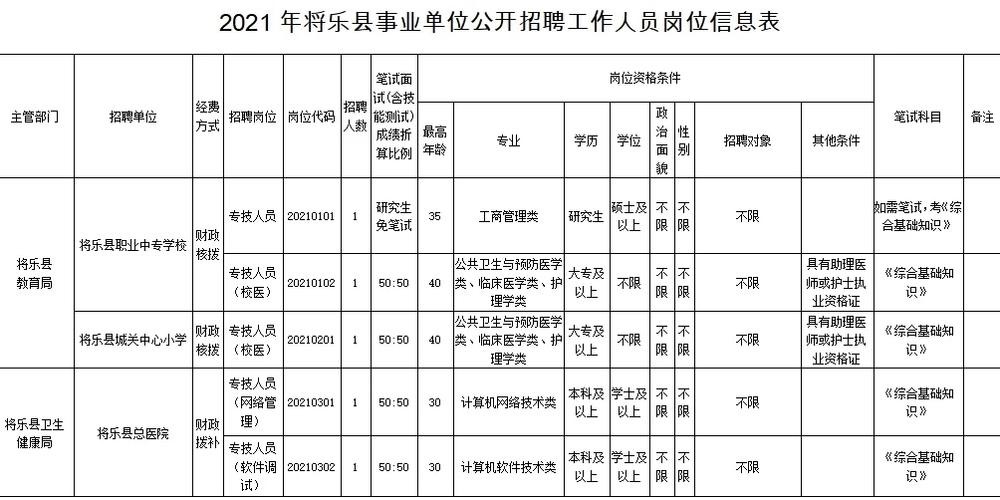 三明将乐本地招聘司机吗 三明将乐在哪里