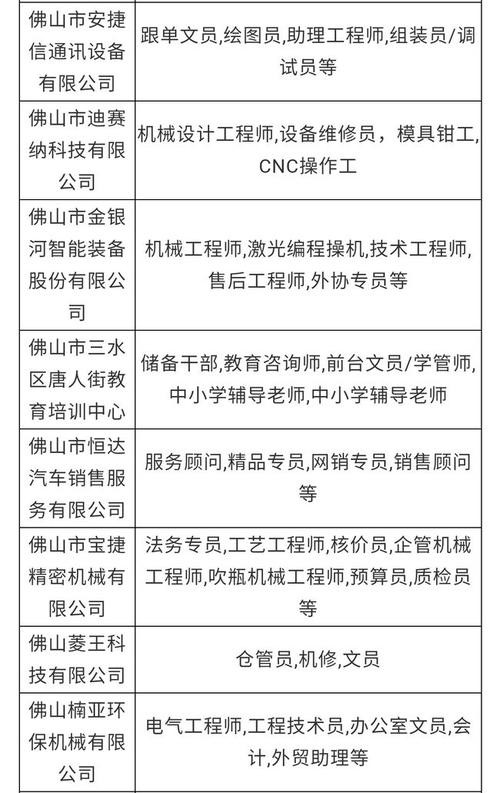 三水区本地招聘网站有哪些 三水区的招聘信息