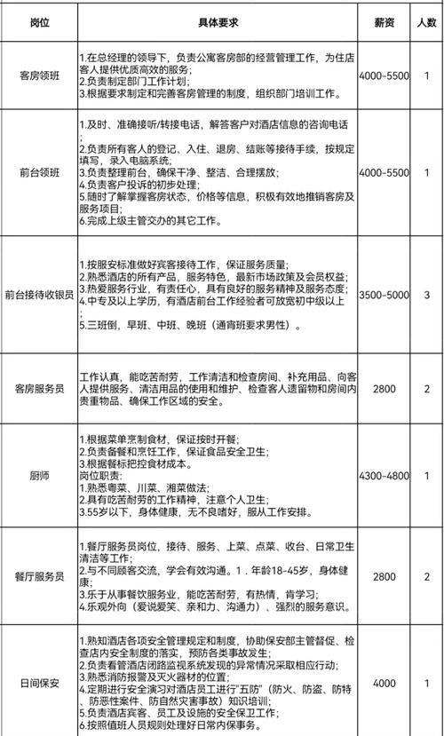 三水本地在哪里发布招聘 三水招聘最新招聘信息