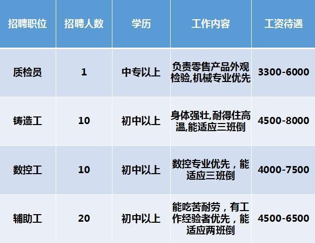 三水本地有哪些工厂招聘 三水厂招聘信息