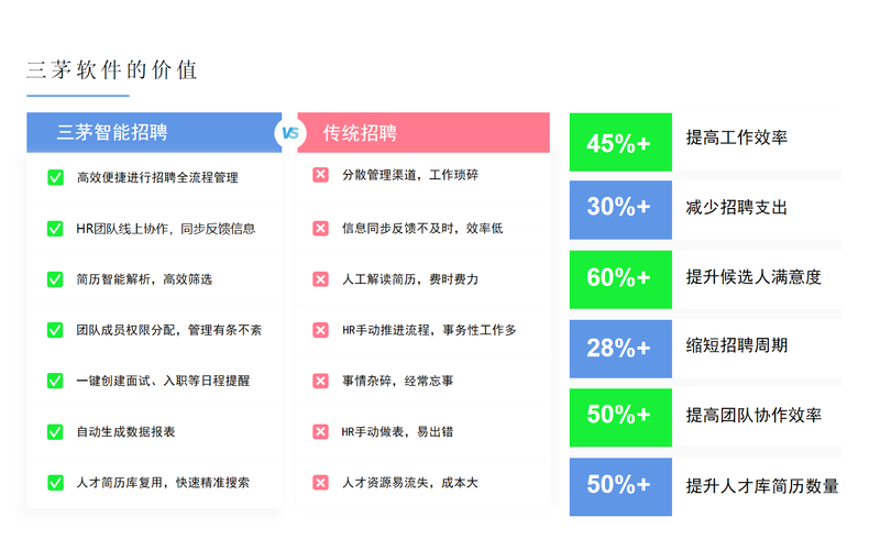 三茅招聘如何搜本地简历 三茅招聘管理软件怎么样