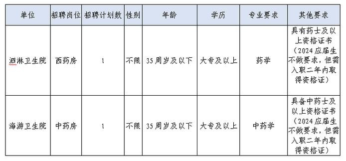 三门县本地求职招聘 三门县本地求职招聘信息