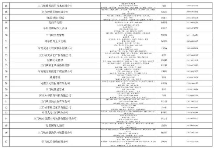 三门峡本地平台招聘 三门峡招聘贴吧