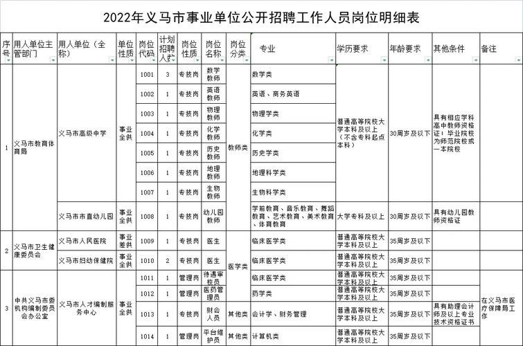 三门峡本地有哪些企业招聘 三门峡有什么工厂招工