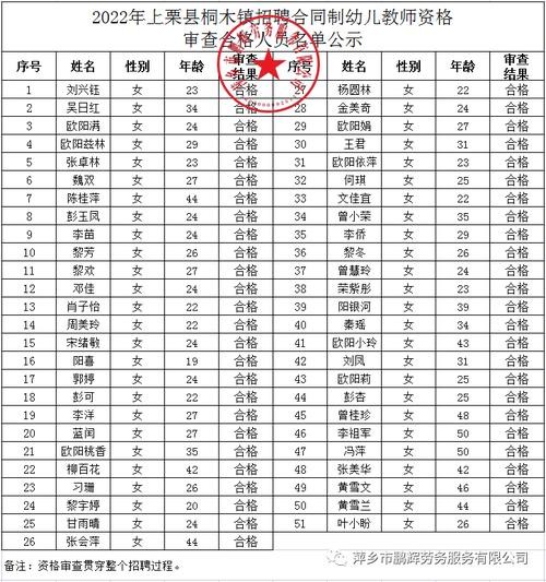 上栗本地最新招聘信息