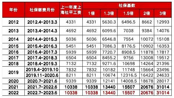 上海2023年落户人数 2021年3月上海落户人数