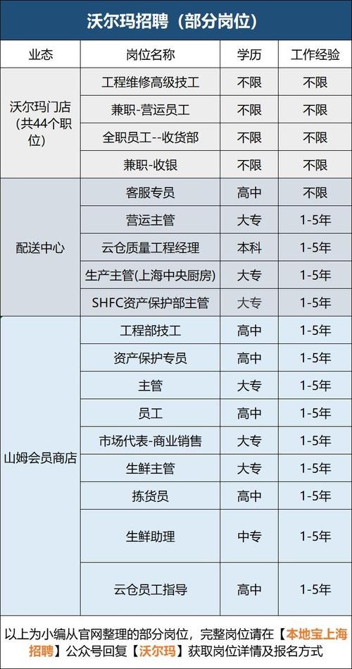 上海关于招聘本地大学生 上海关于招聘本地大学生的要求