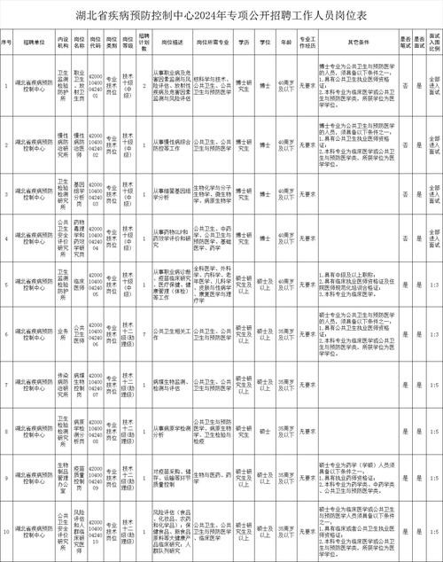 上海区疾控招聘本地户口 上海疾控 招聘