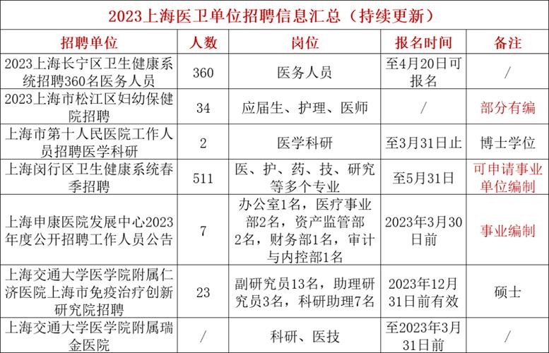 上海只招聘本地人吗 上海招本地户籍员工政策